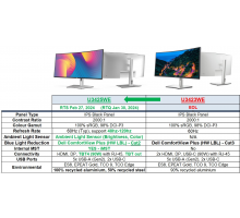Dell 34 Monitor -  U3425WE - novinka.. pripravuje sa