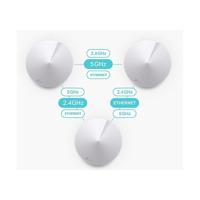 TP-Link Deco M5 - AC1300 Wi-Fi mesh systém pro chytré domácnosti - HomeCare - (1-pack)